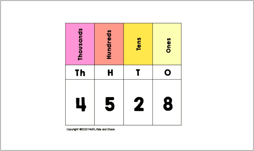 Free Place Value Chart Template 3rd Grade