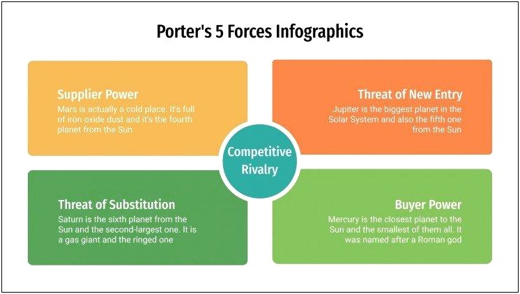 Free Porter's 5 Forces Template Powerpoint