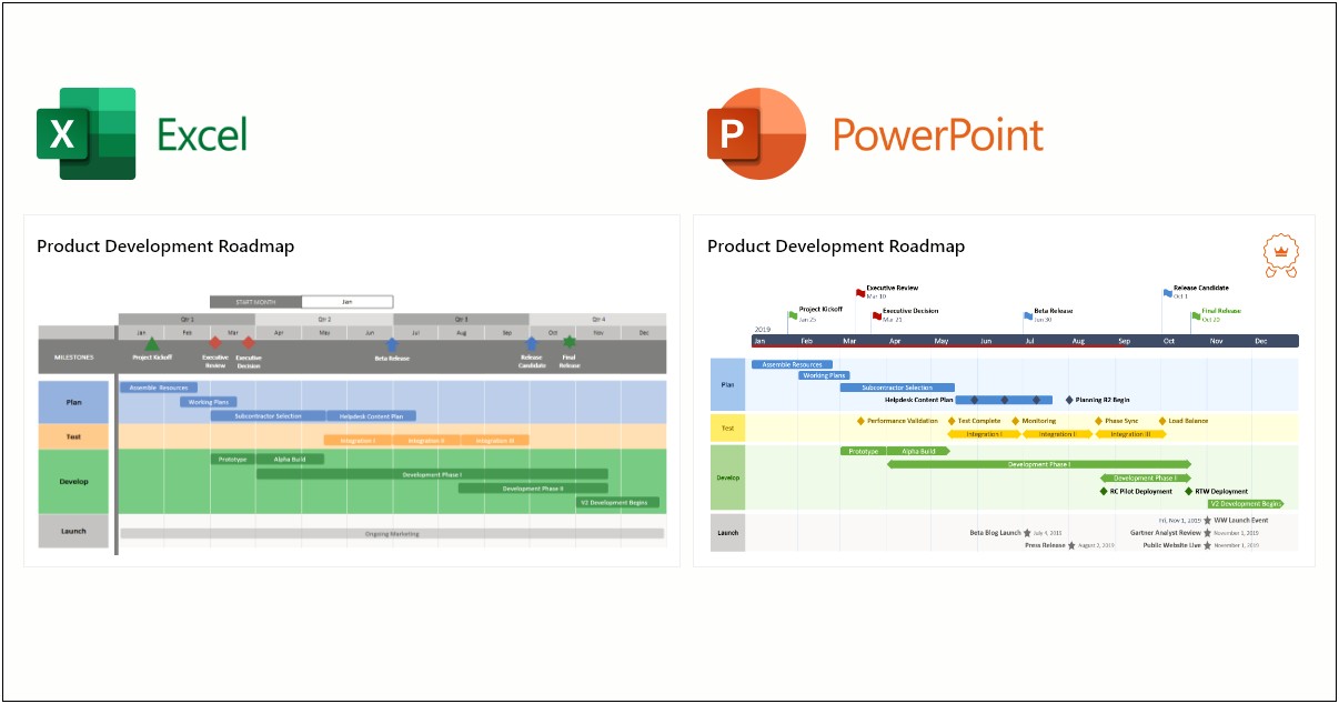 Free Power Point Slide Templates Future Current