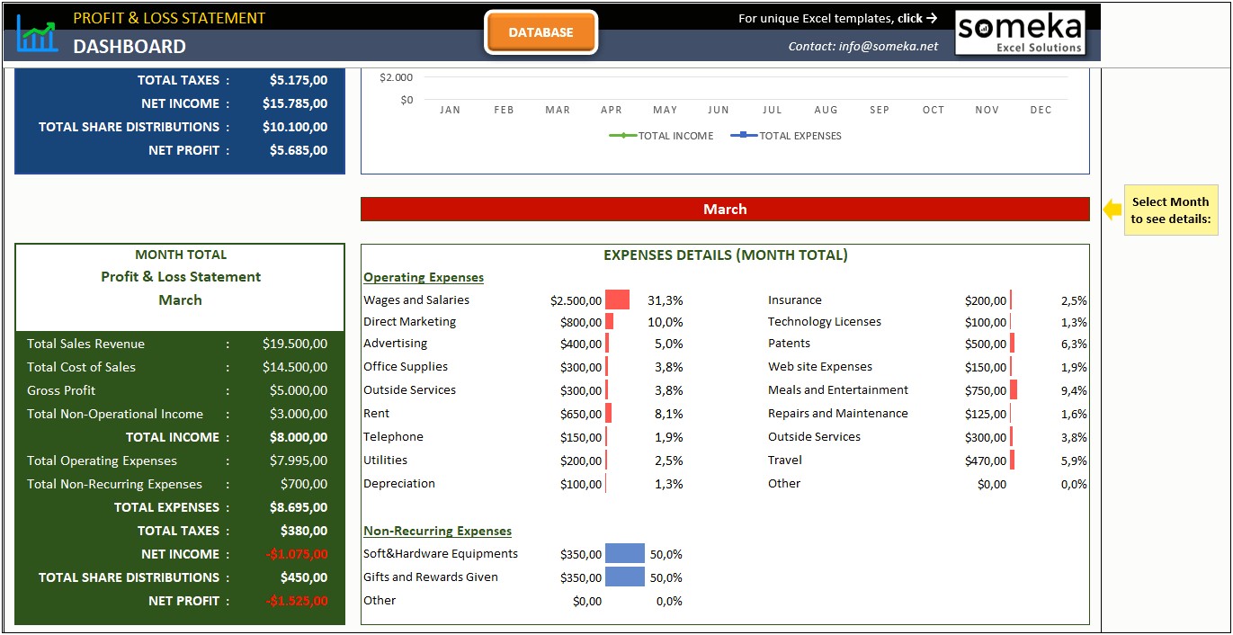 Free Profit And Loss Template For Hair Salon