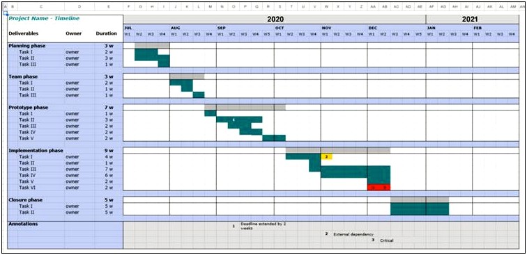 Free Project Implementation Plan Template Excel