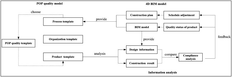 Free Quality Management System Template For Construction