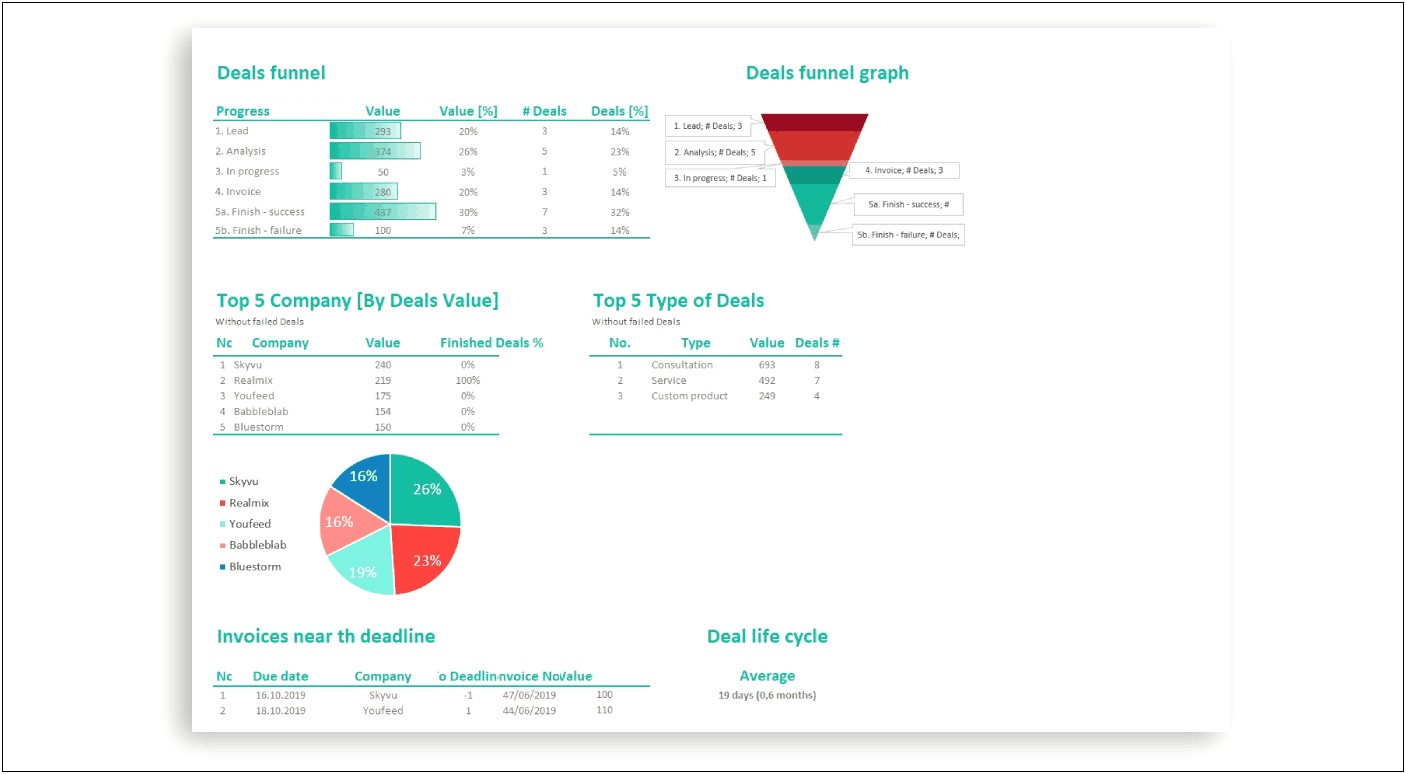 Free Real Estate Lead Tracking Excel Template