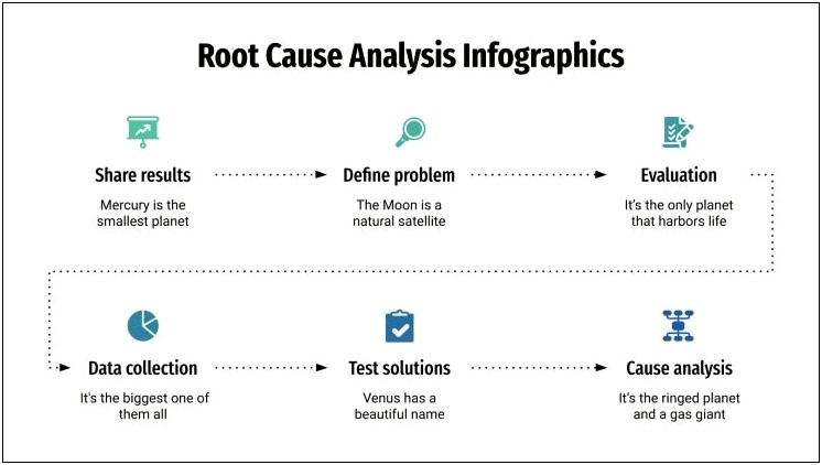 Free Root Cause Analysis Template Powerpoint