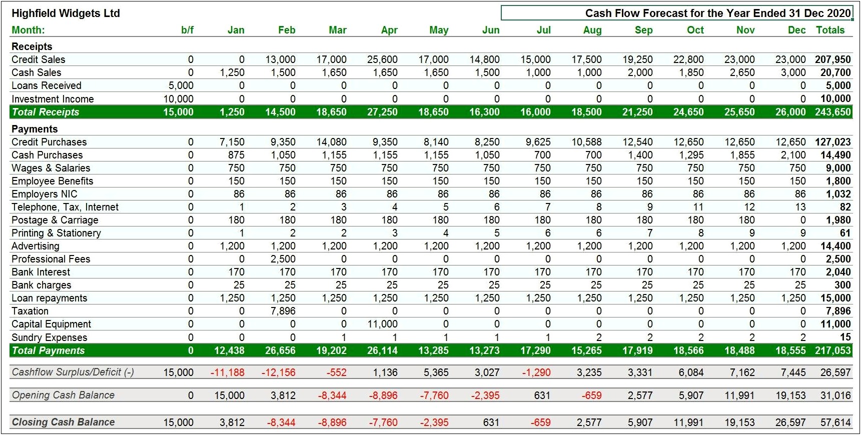 Free Small Business Cash Flow Template Excel