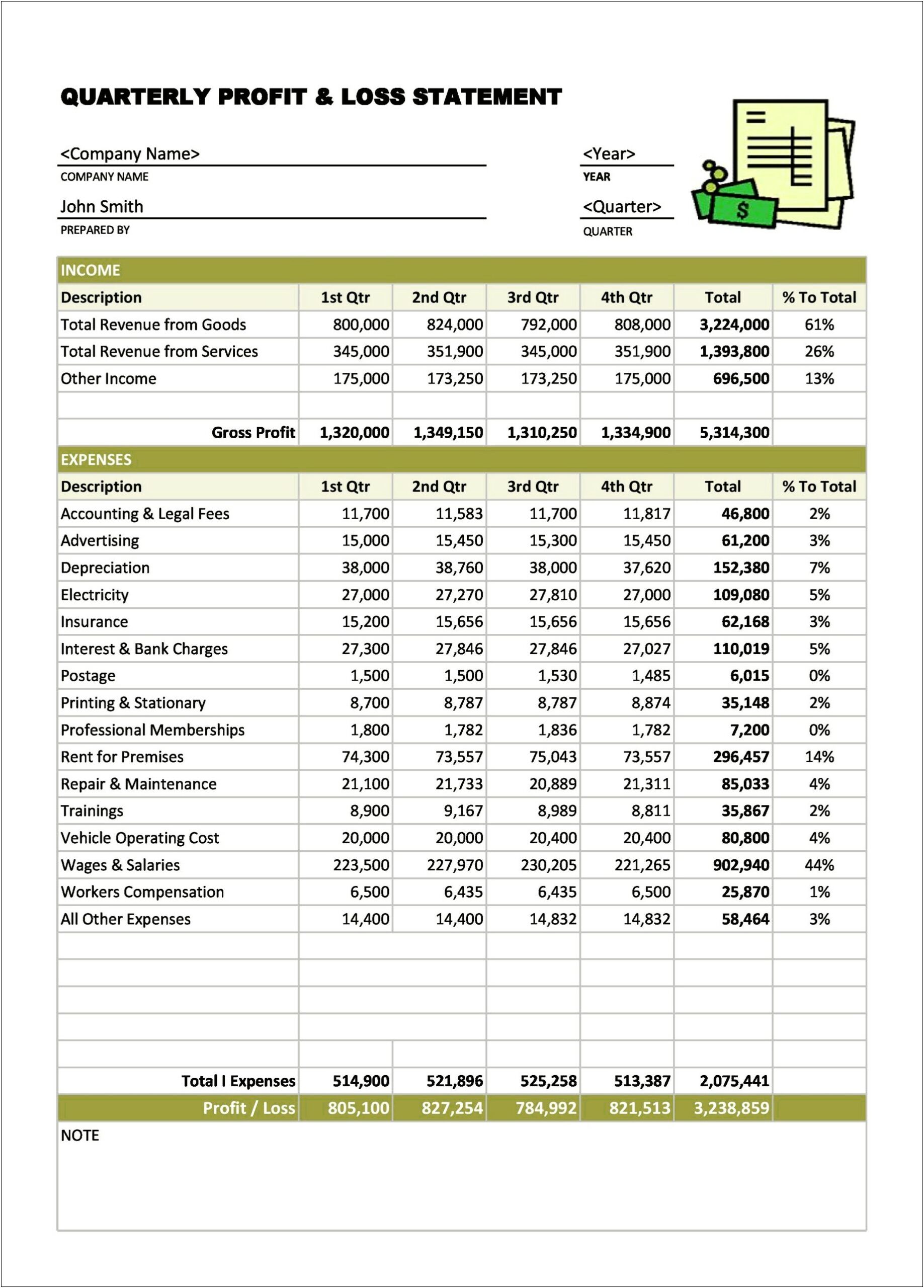 Free Sole Proprietor Profit And Loss Statement Template