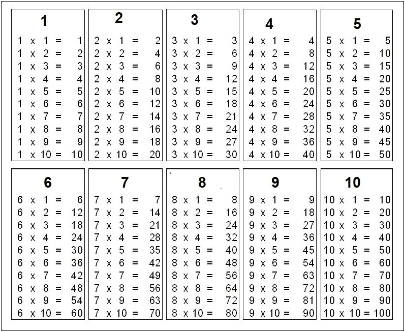 Free Template For Multiplication Table By 3