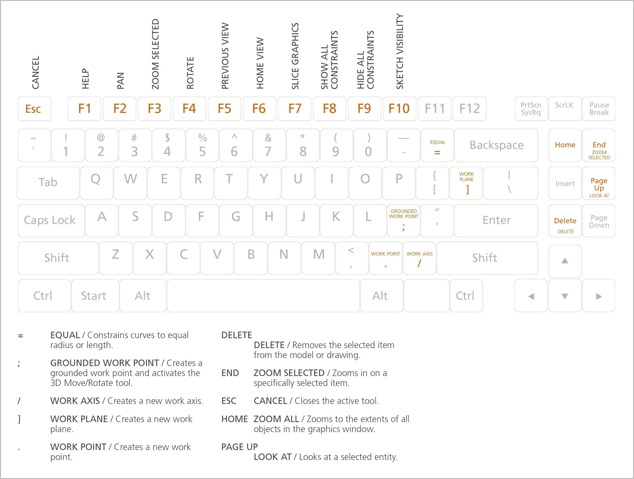 Free Template For Parent Orientation Sign In Sheet