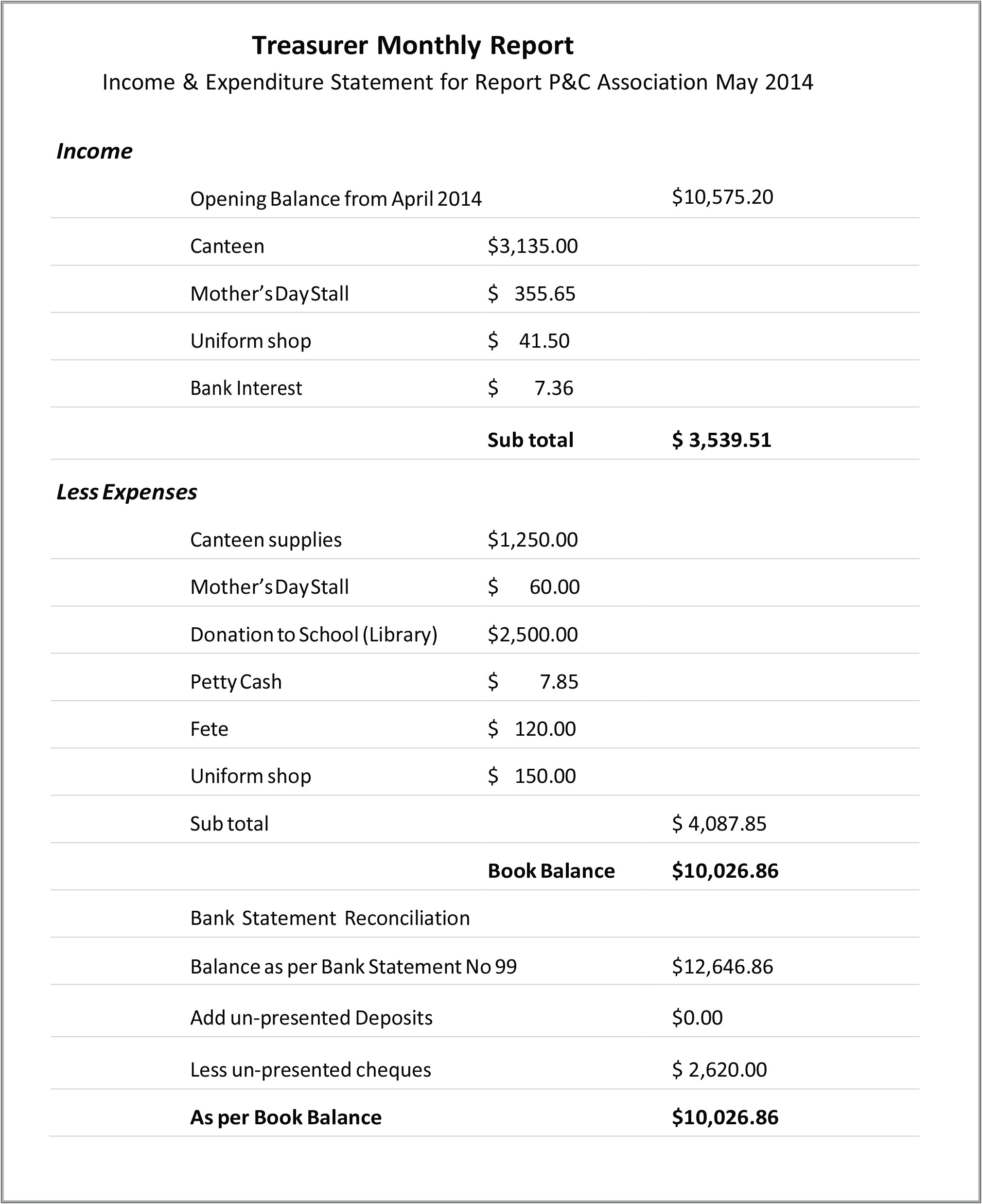 Free Template For Treasurer's Report