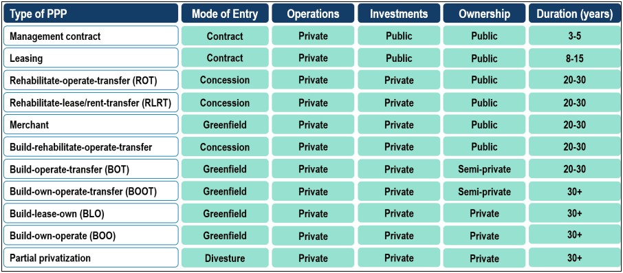 Free Template Ny Concession Agreement Between Companies