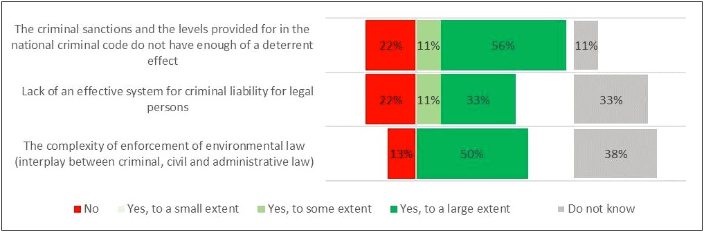 Free Template Of Criminal Justice Recidivism Paper