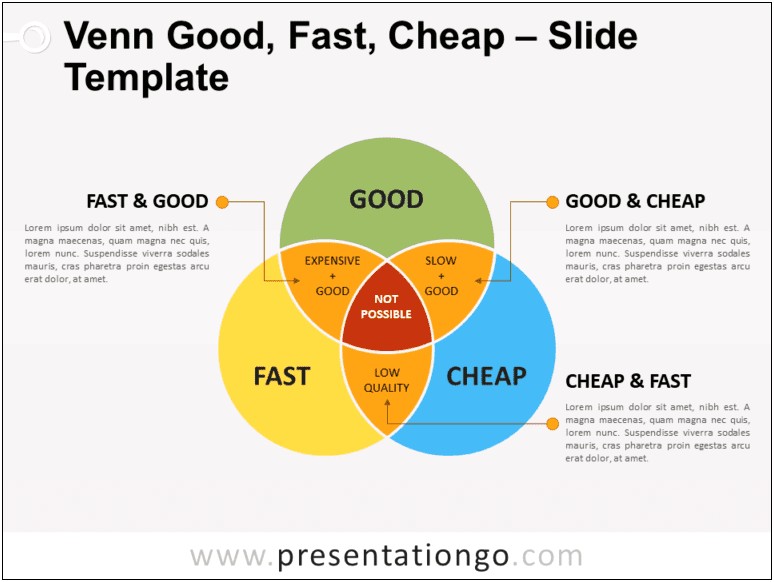 Free To Use Power P Oint Templates