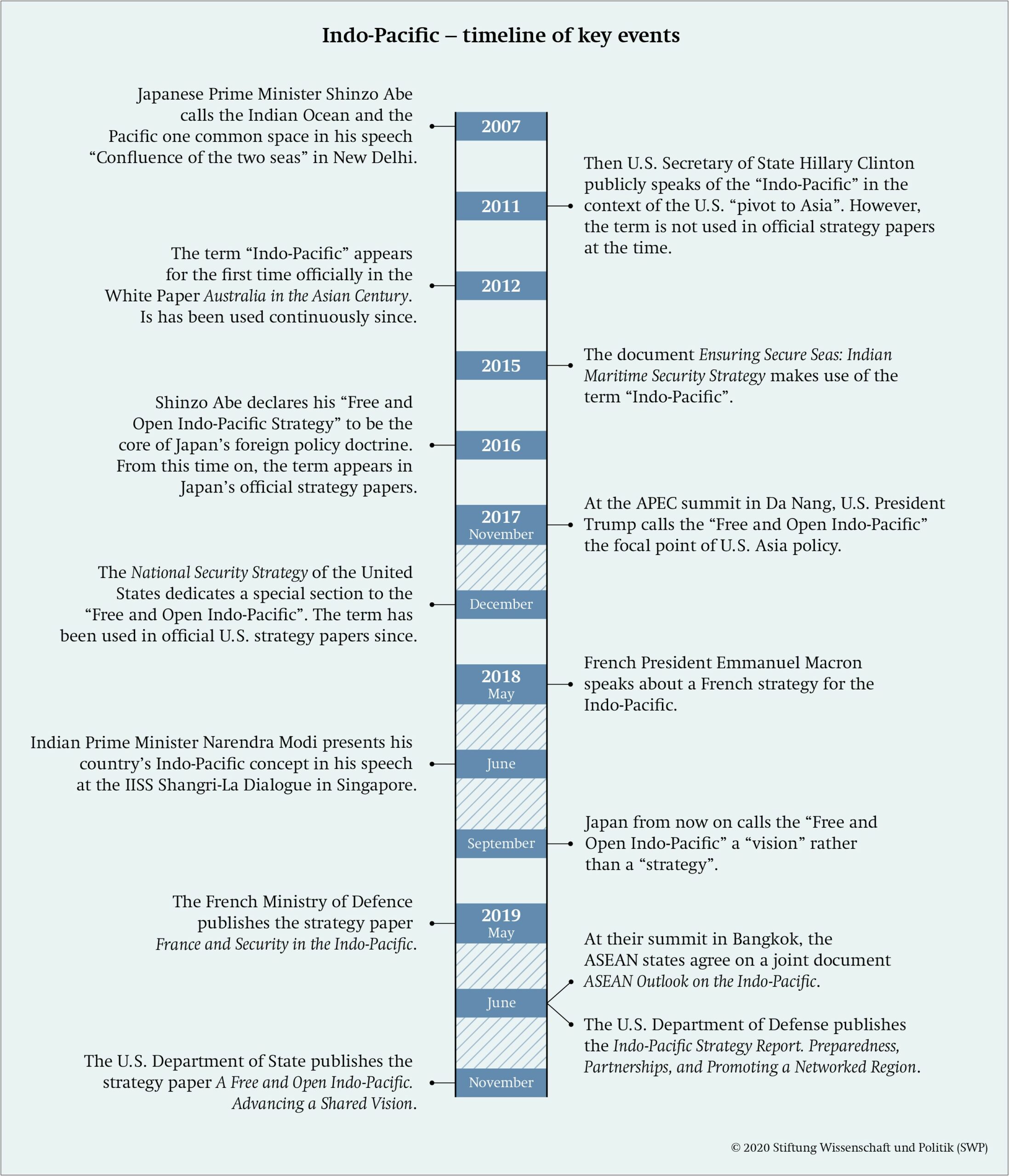 Free Washington State Community Property Agreement Template