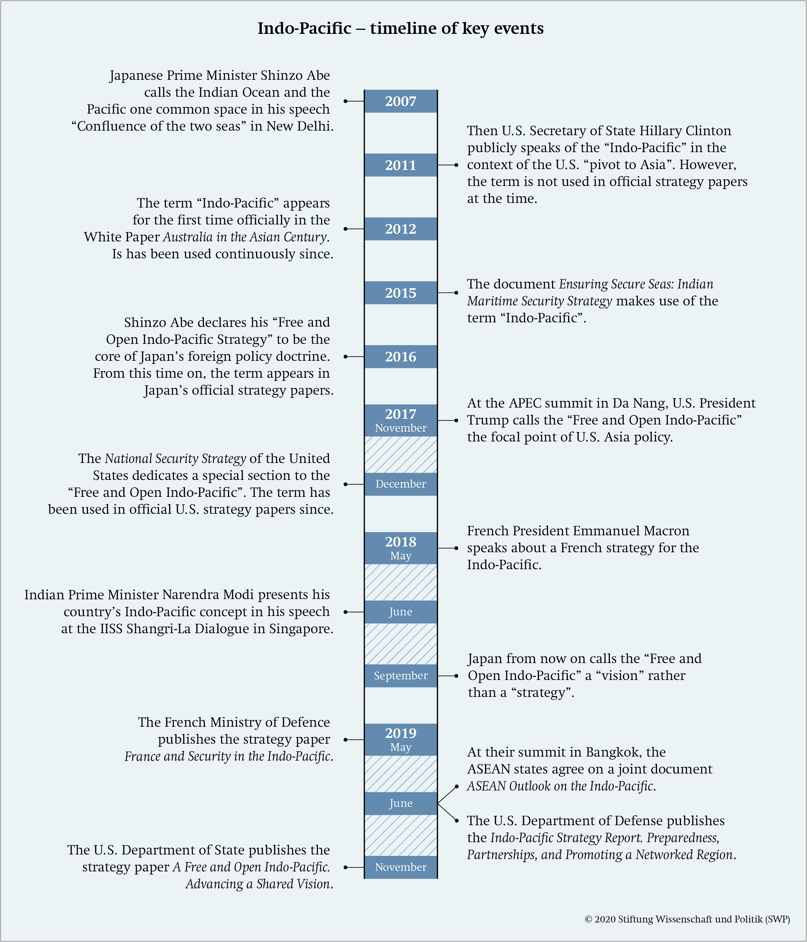 Free Washington State Community Property Agreement Template