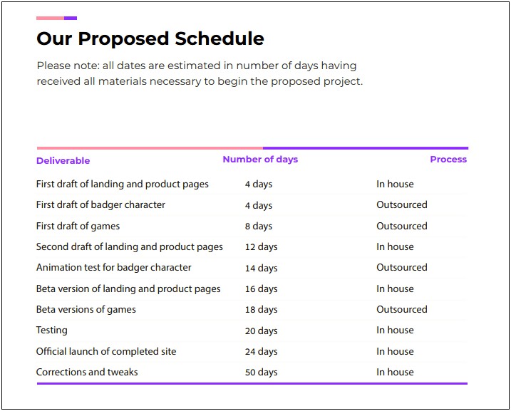 Free Web Hosting Terms And Conditions Template