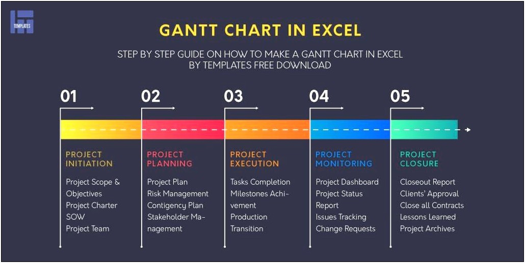 Gantt Chart Excel 2003 Template Free Download