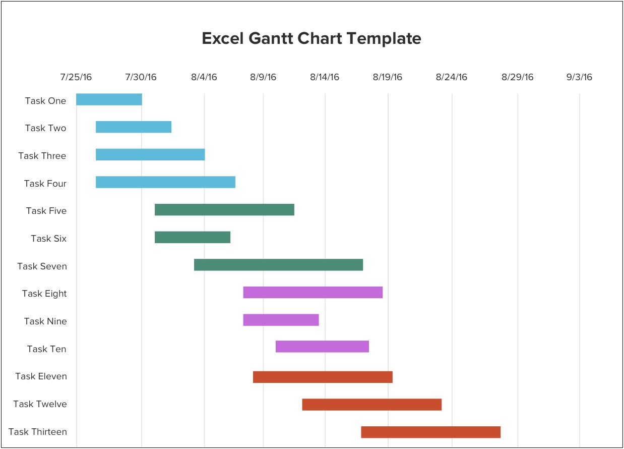 free excel gantt chart template