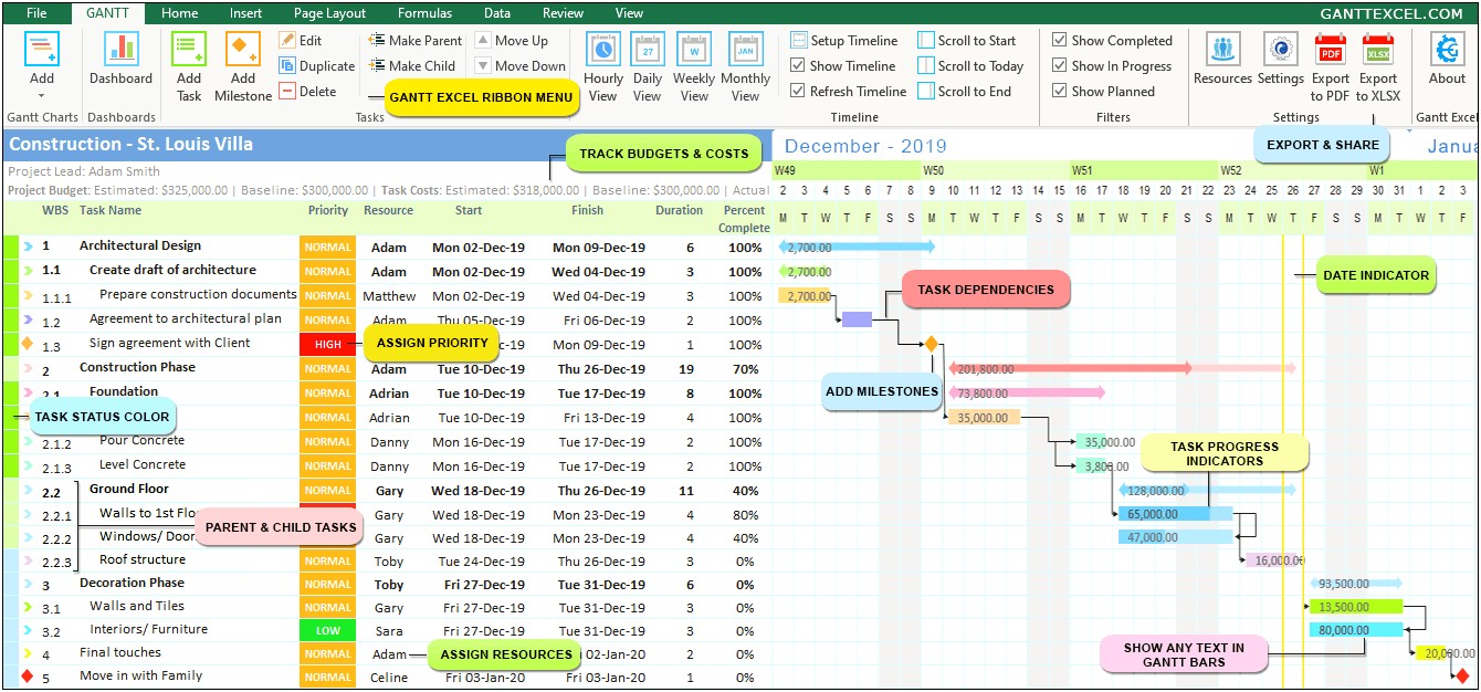 Gantt Chart With Milestones Excel Template Free
