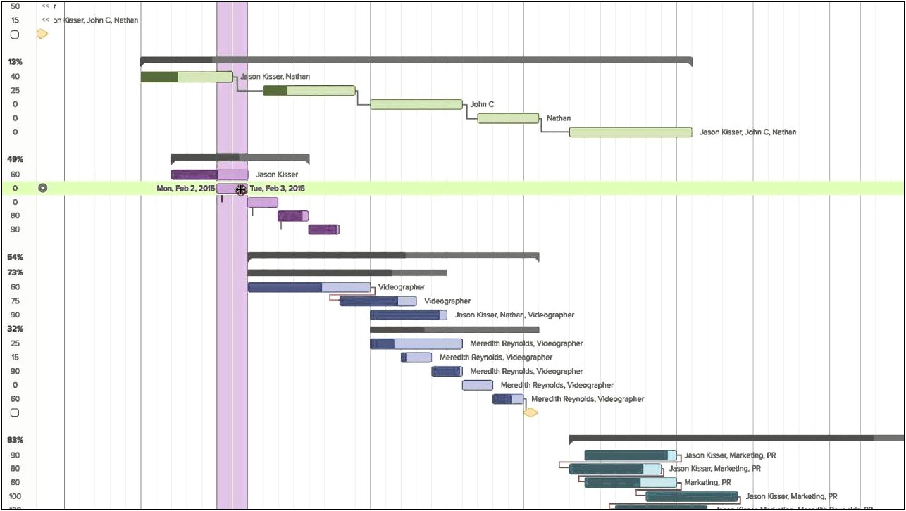 Gantt Chart With Multiple Dependencies Template Free