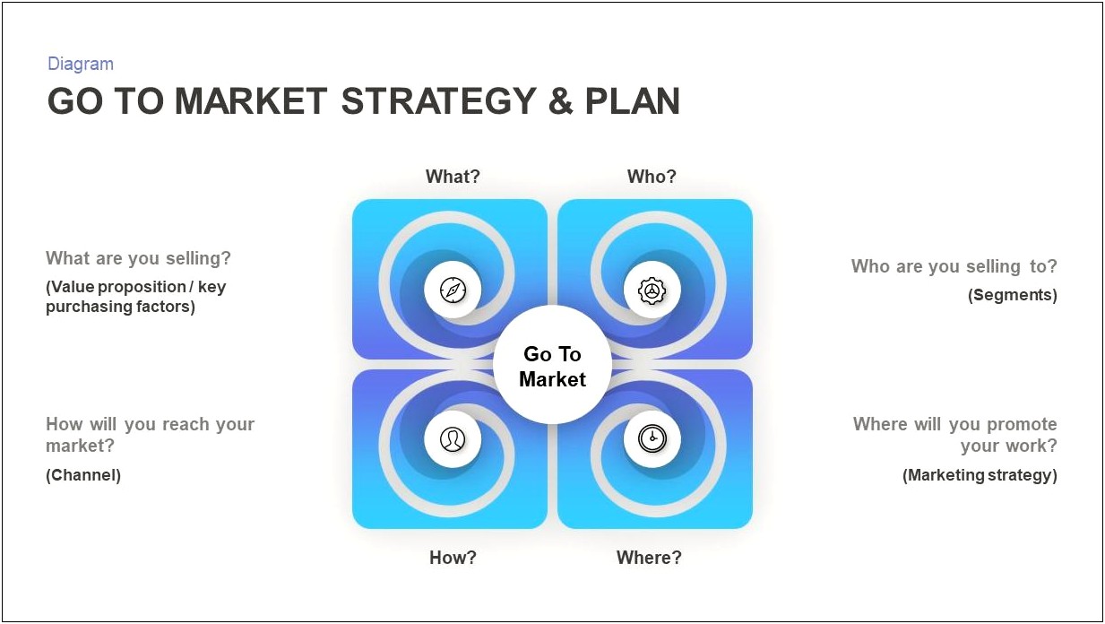 Go To Market Template Ppt Free