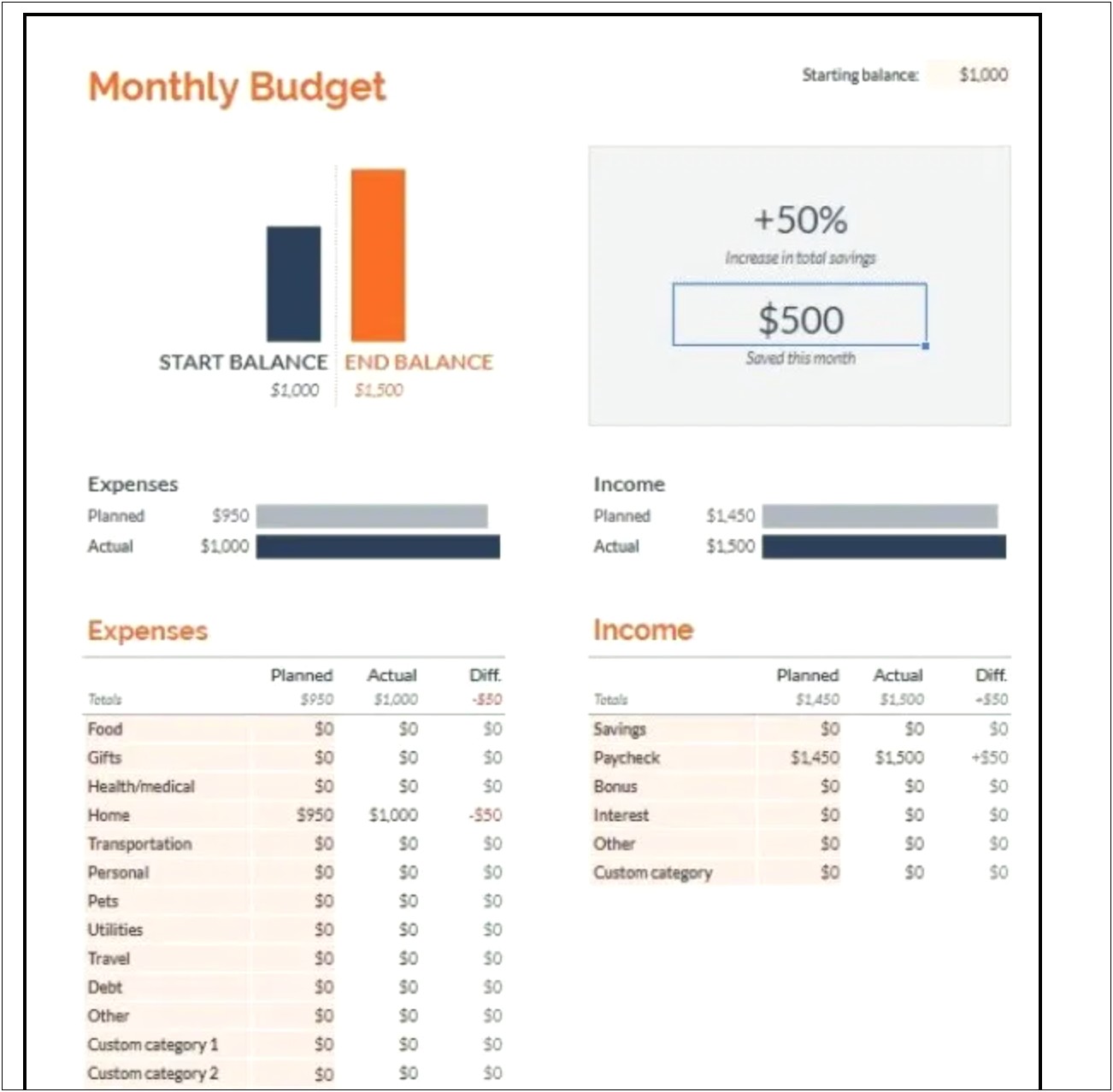 Google Doc Templates For Budgets For Free