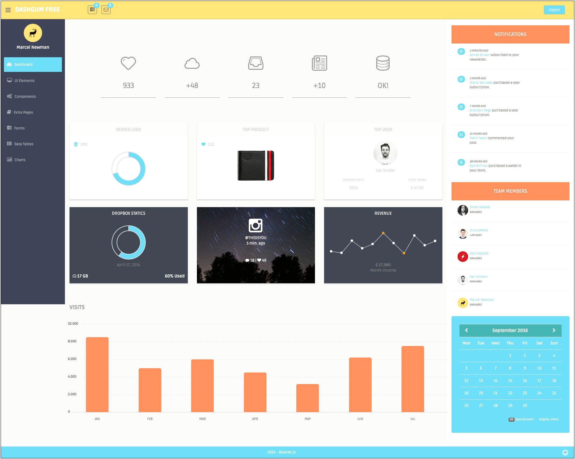 Html Boostrap One Page Admin Template Free Download