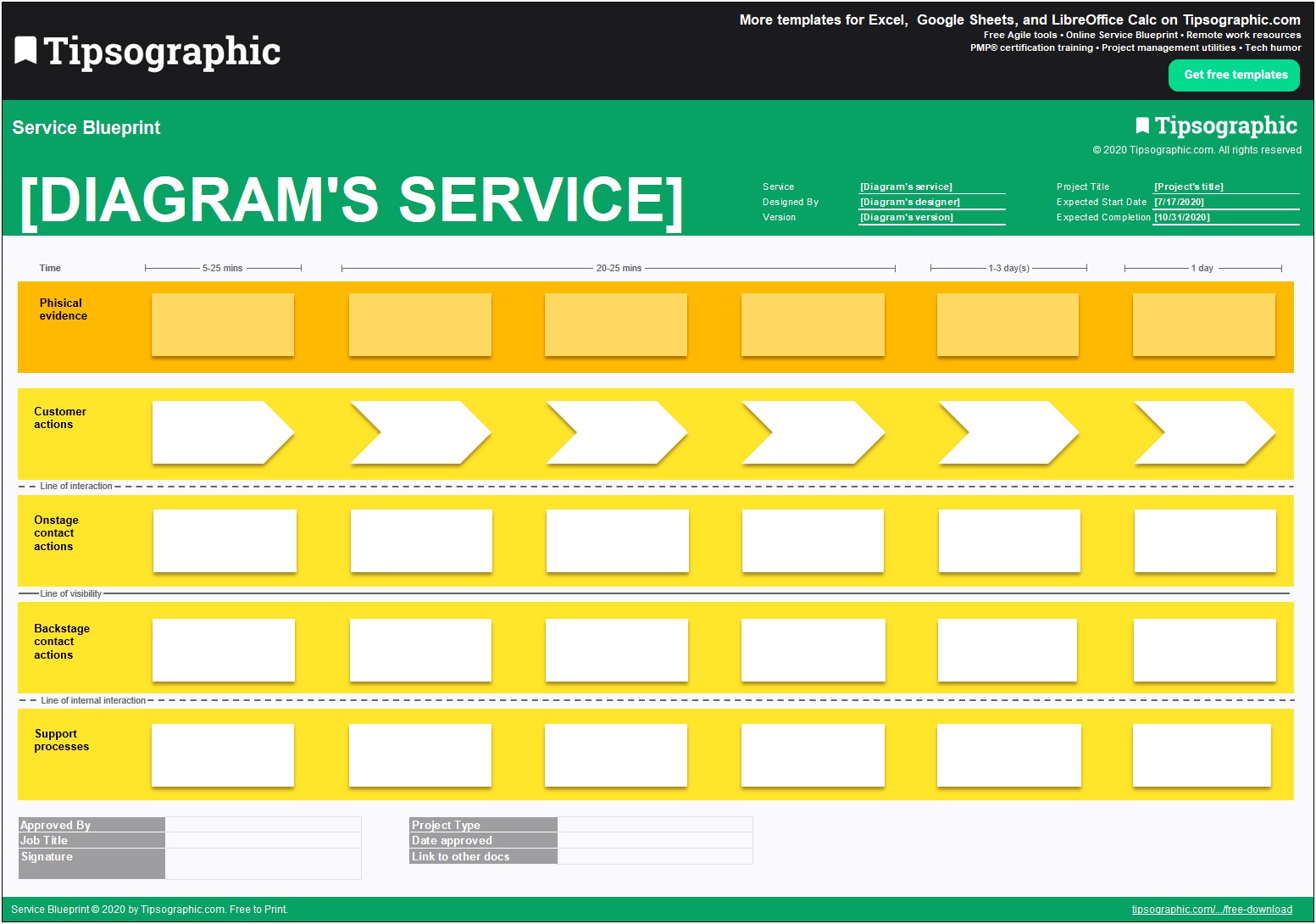 Journey Map And Experience Template Xls Free