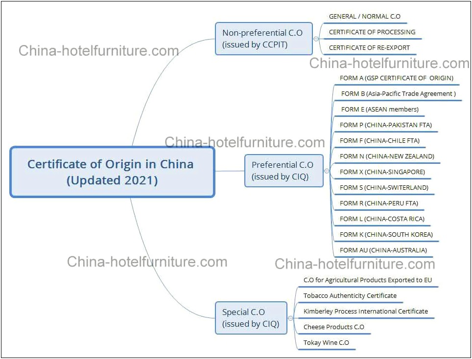 Korea Us Free Trade Agreement Coo Template