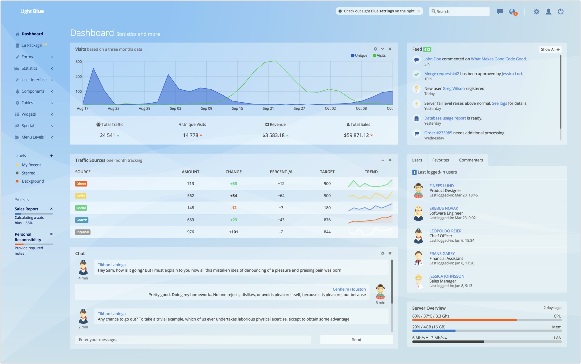 Light Blue Responsive Admin Template Free Download