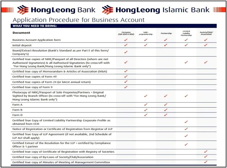 Llp Partnership Agreement Template Free Malaysia