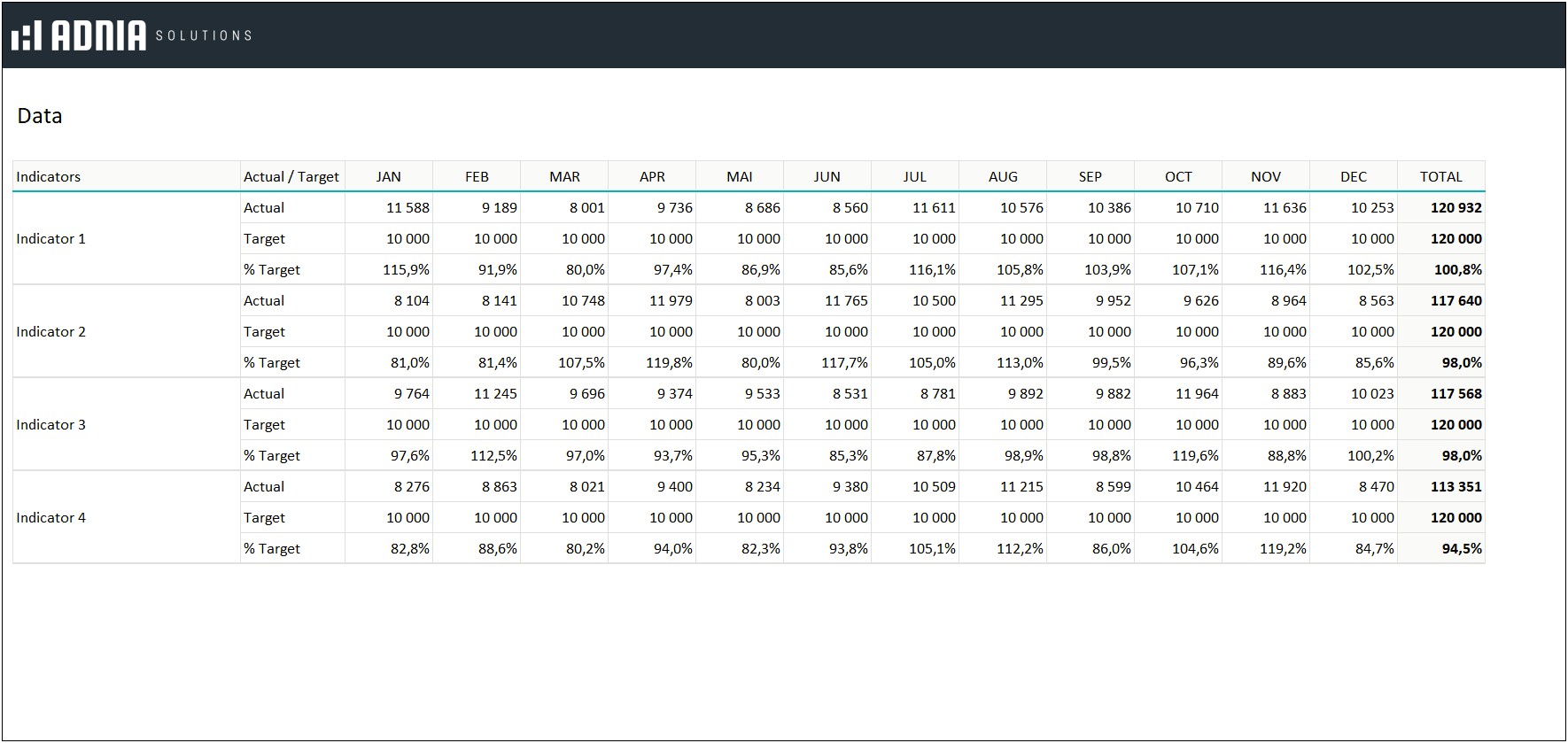 Logistics Kpi Excel Template Free Download