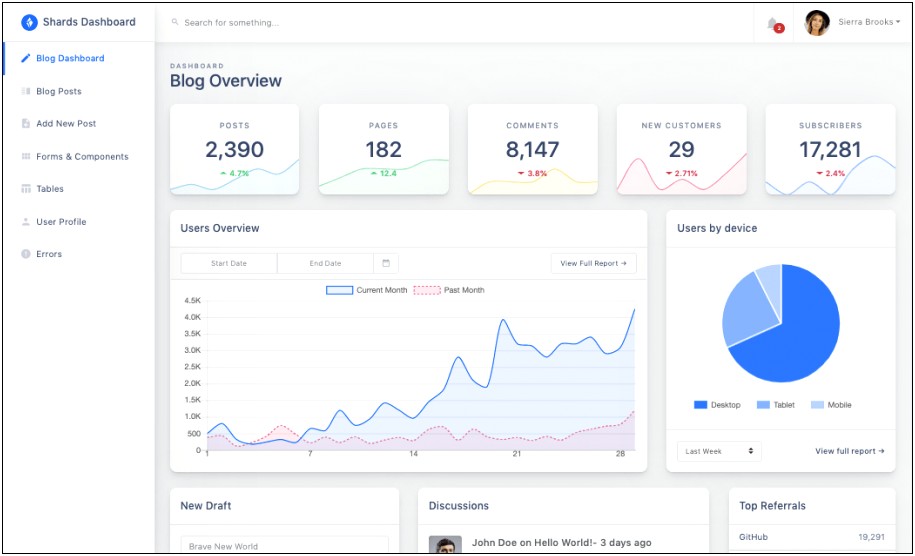 Material Design Admin Dashboard Template Free Download