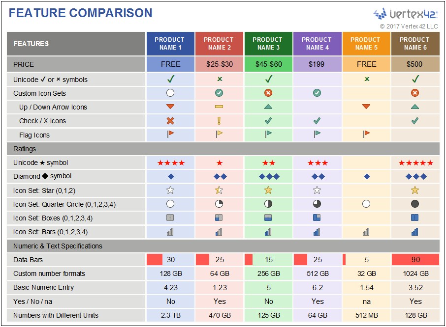 Microsoft Excel Producct Comparison List Template Free