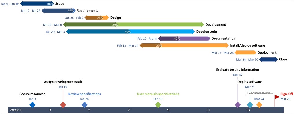 Microsoft Project 2010 Templates Free Download