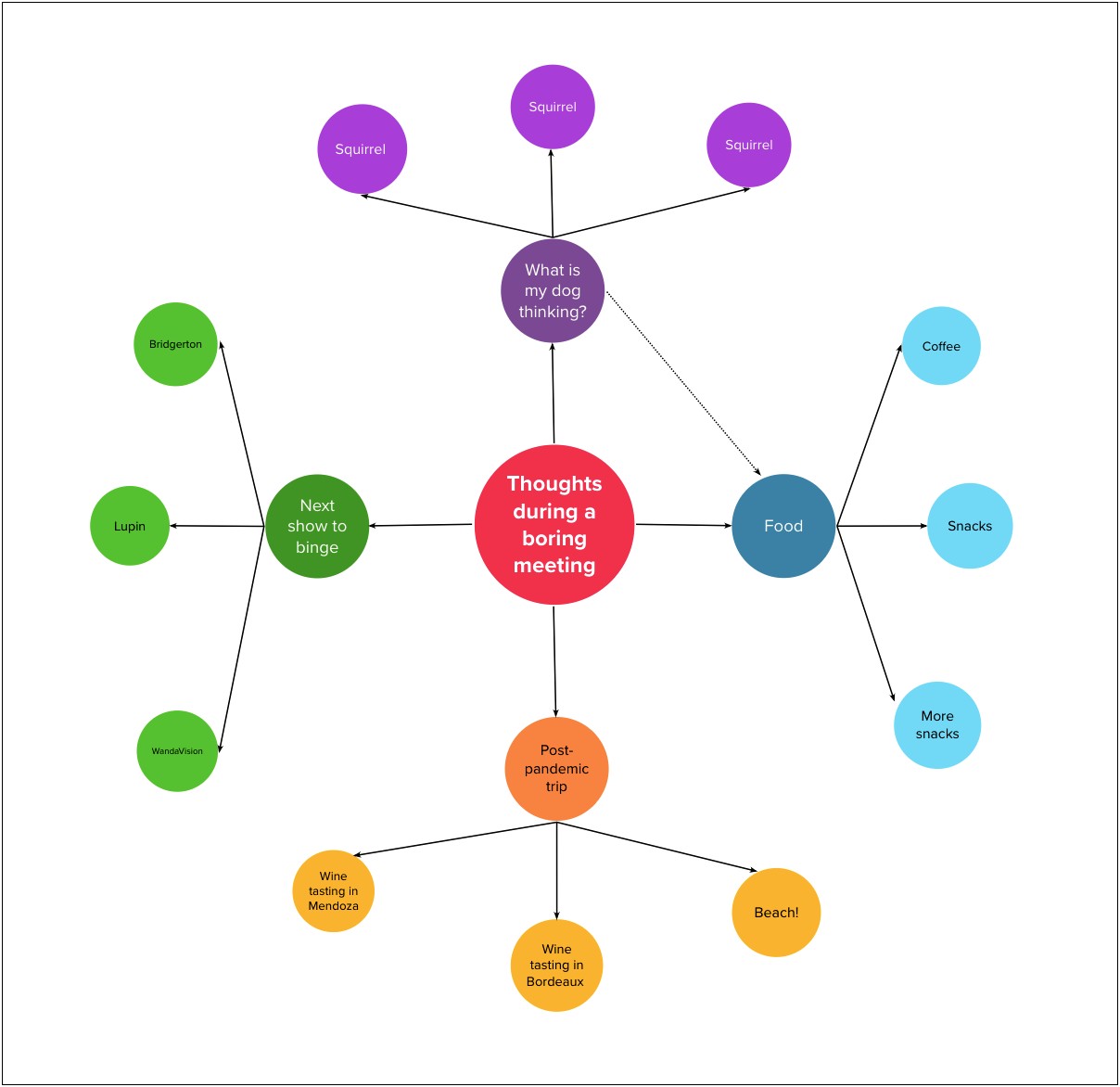 Mind Map Relationship Template Google Slides Free