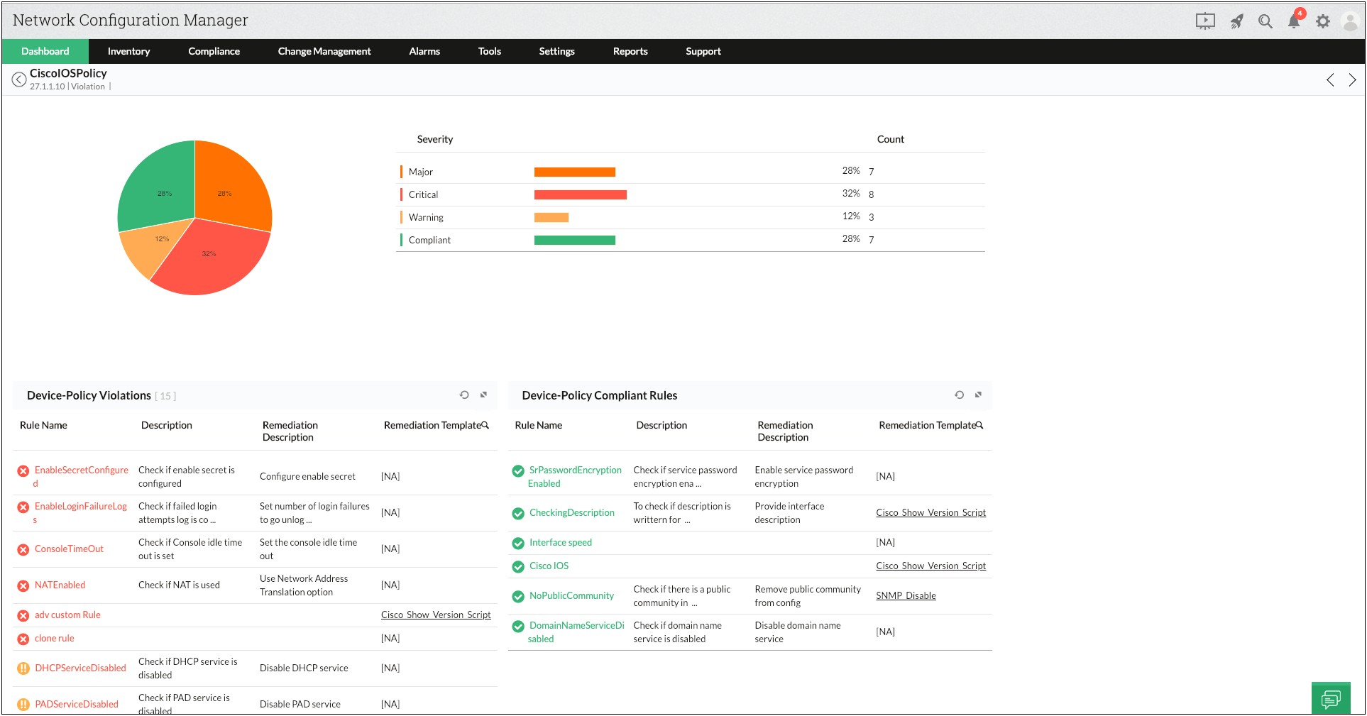 Pci Compliance Policy And Procedure Templates Free