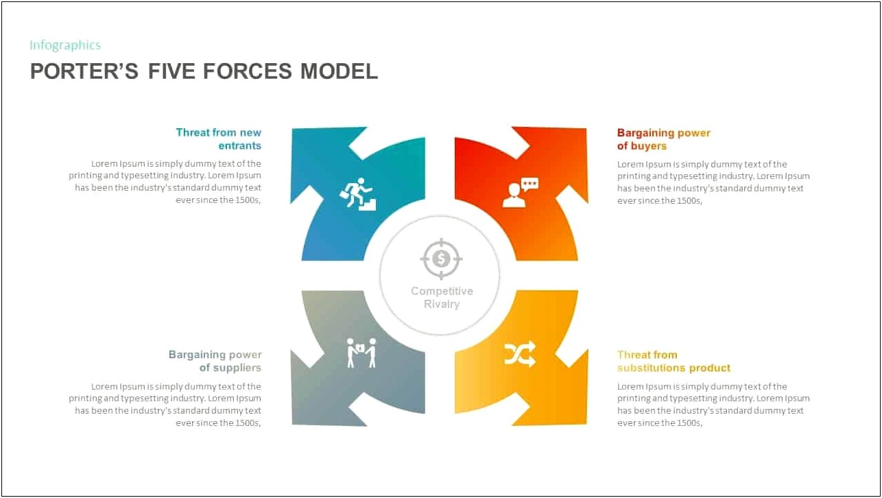 Porter's Five Forces Template Free Download