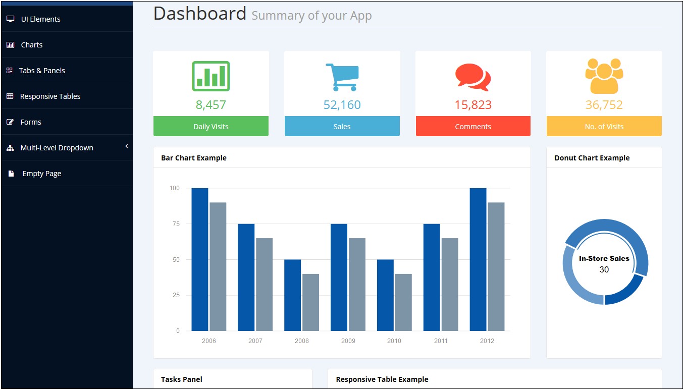 Prime Bootstrap 4 Admin Template Free Download