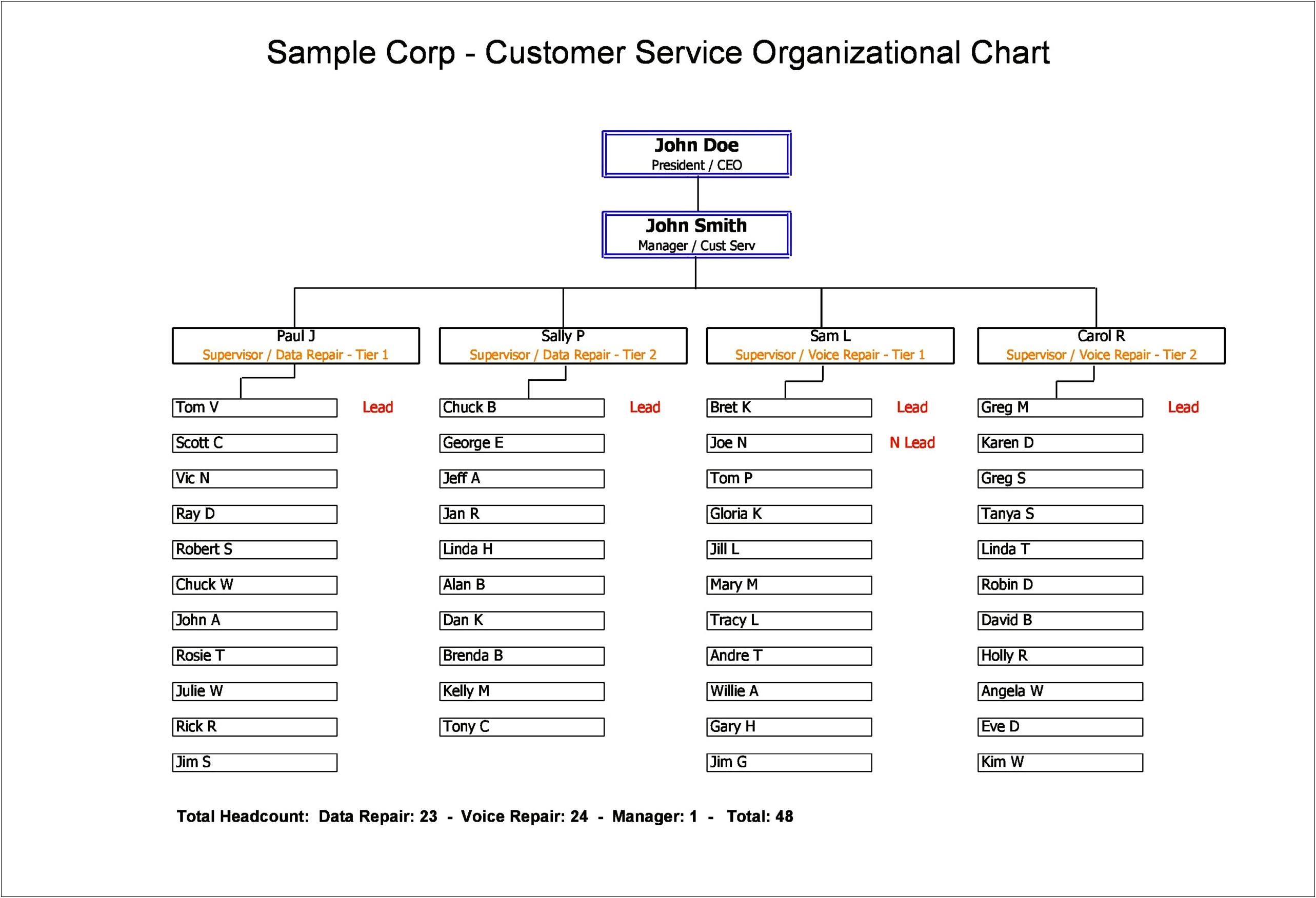 Private School Organizational Flow Chart Free Template