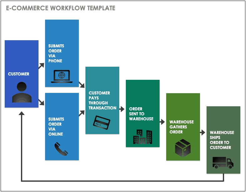 Project Management Flow Chart Template Free