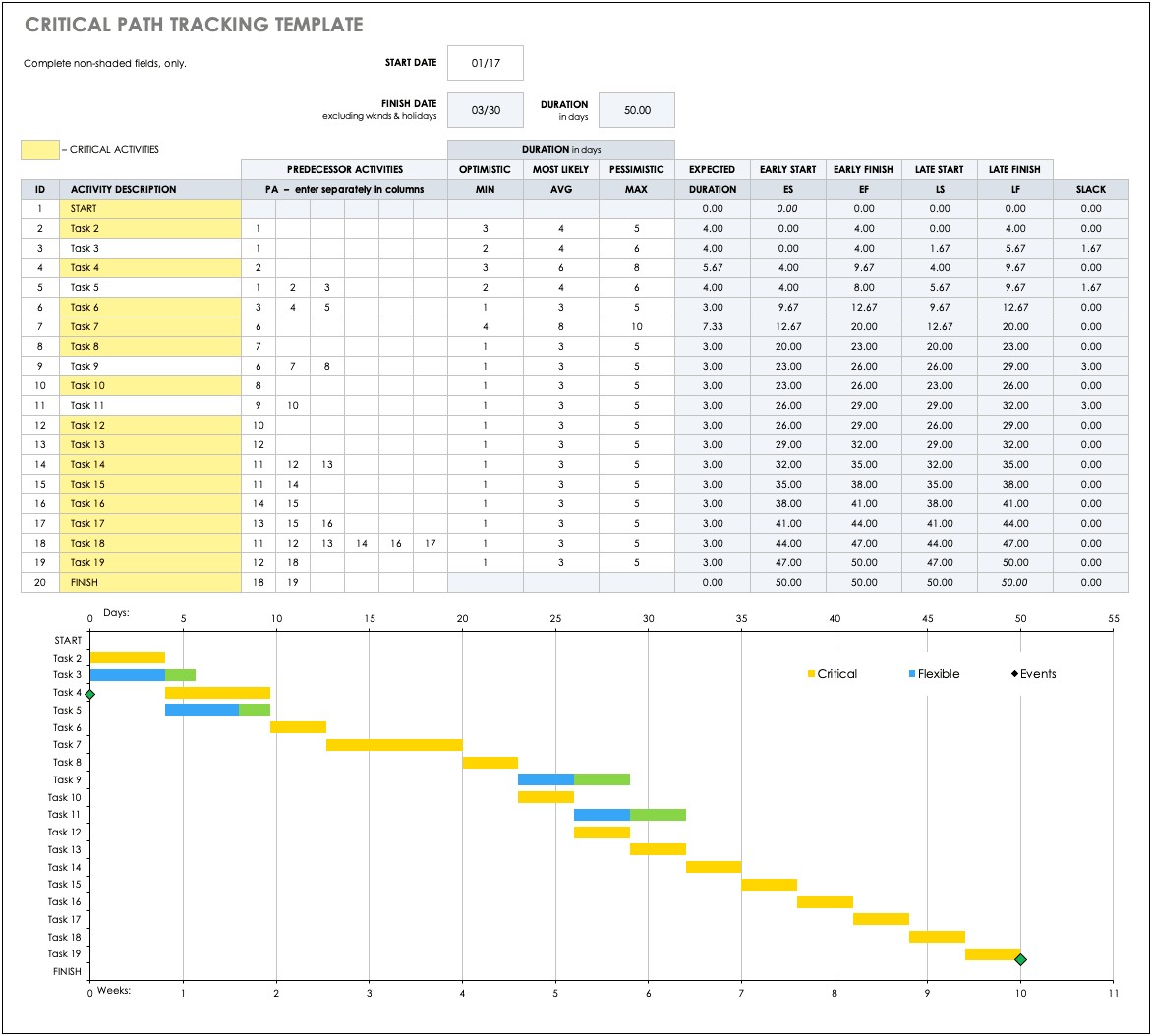 Project Management Network Diagram Template Free