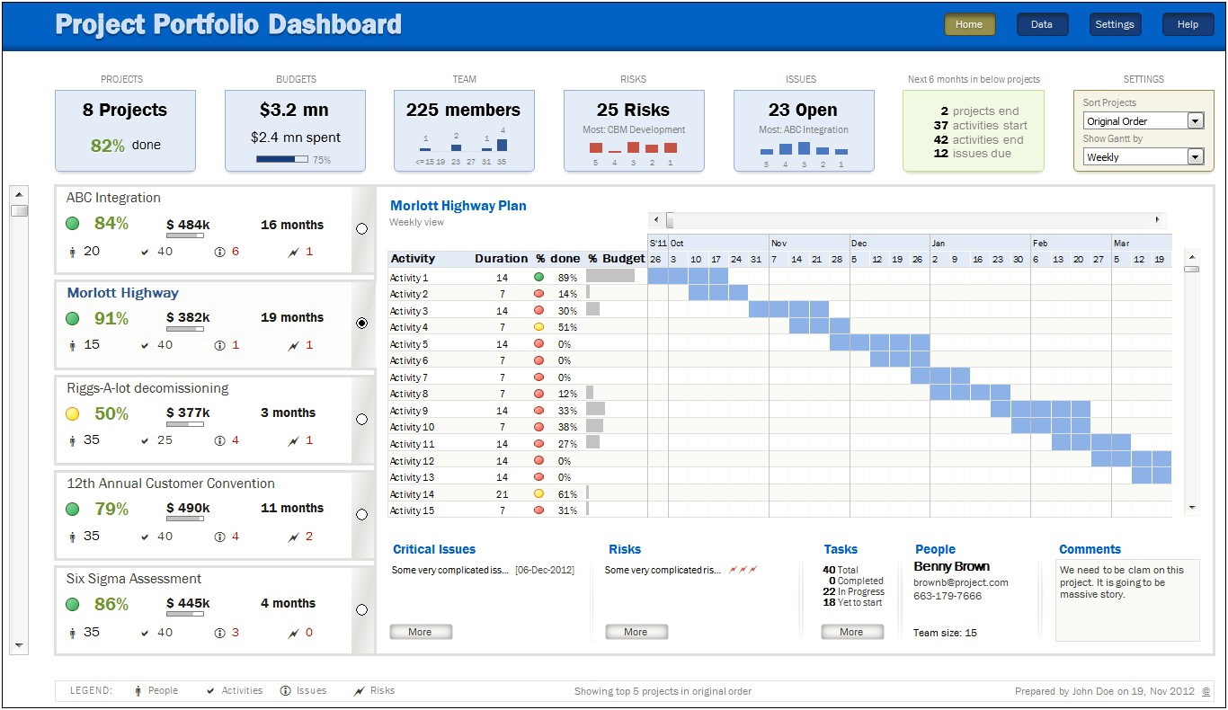 Project Portfolio Management Excel Template Free