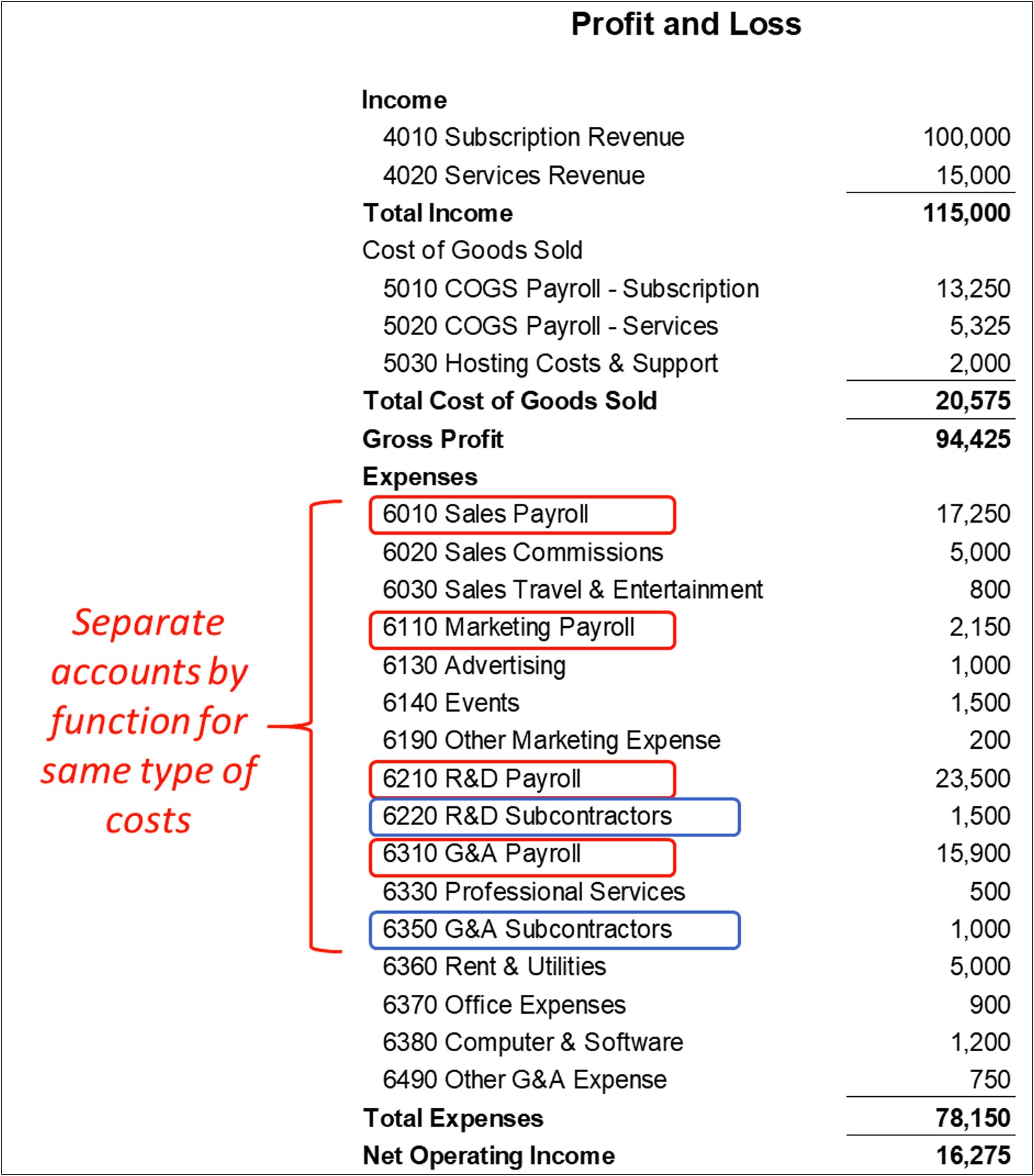 Quickbooks Free Startup Budget Templates And Guides