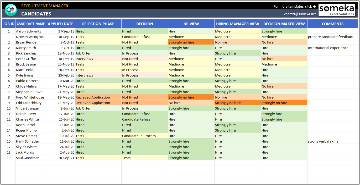 Recruitment Manager Excel Template Indzara Free Download