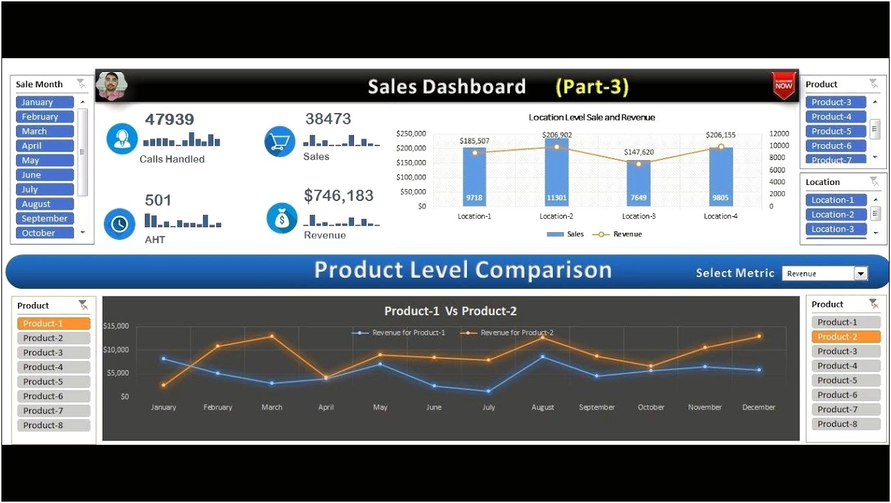 Sales Dashboard Excel Templates Free Download Templates : Resume