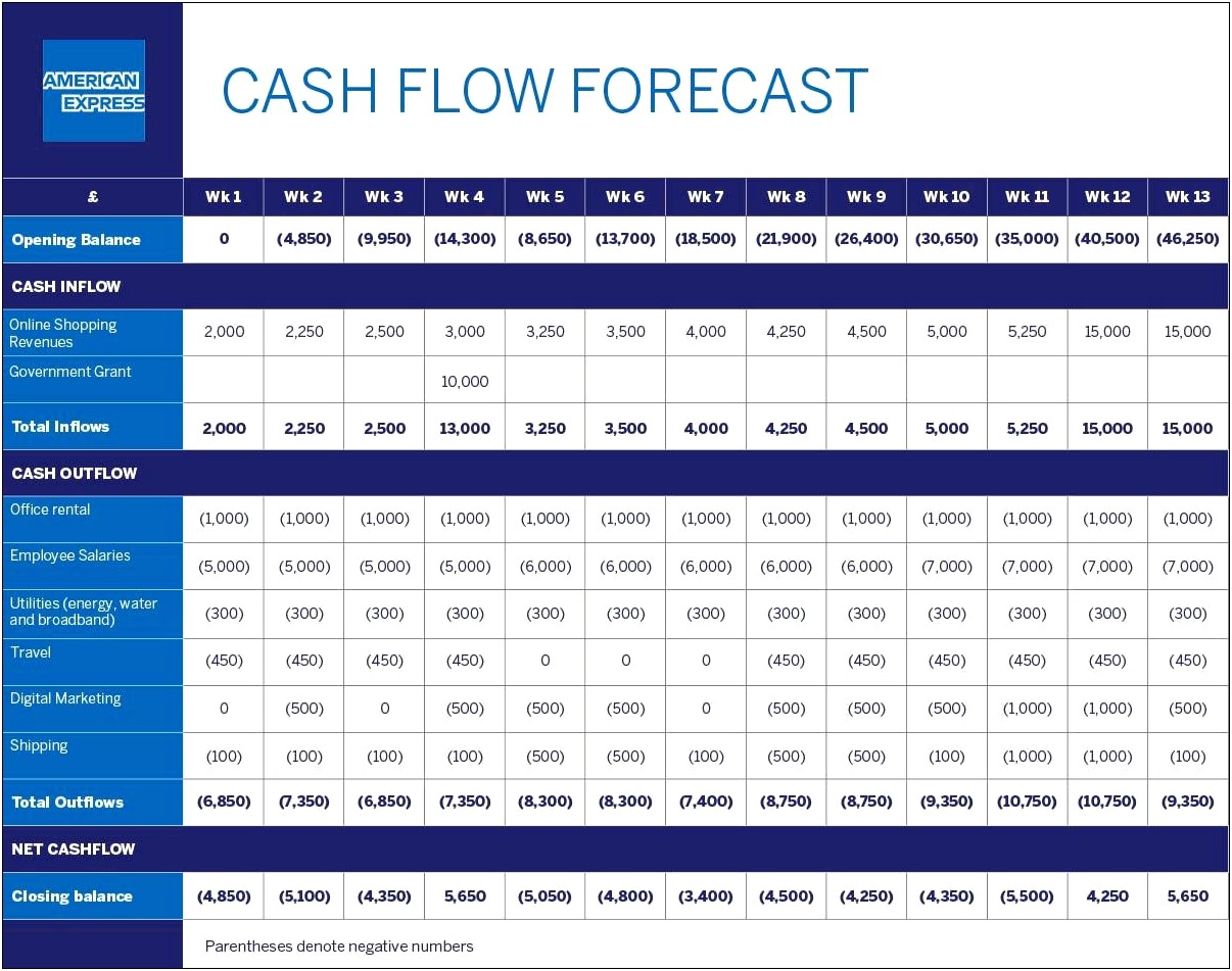 Simple Cash Flow Template Excel Free