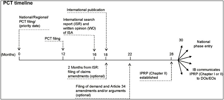 Stanford Free Template Word Provisional Patent Uspto