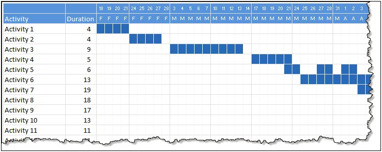 Weekly Gantt Chart Template Excel Free