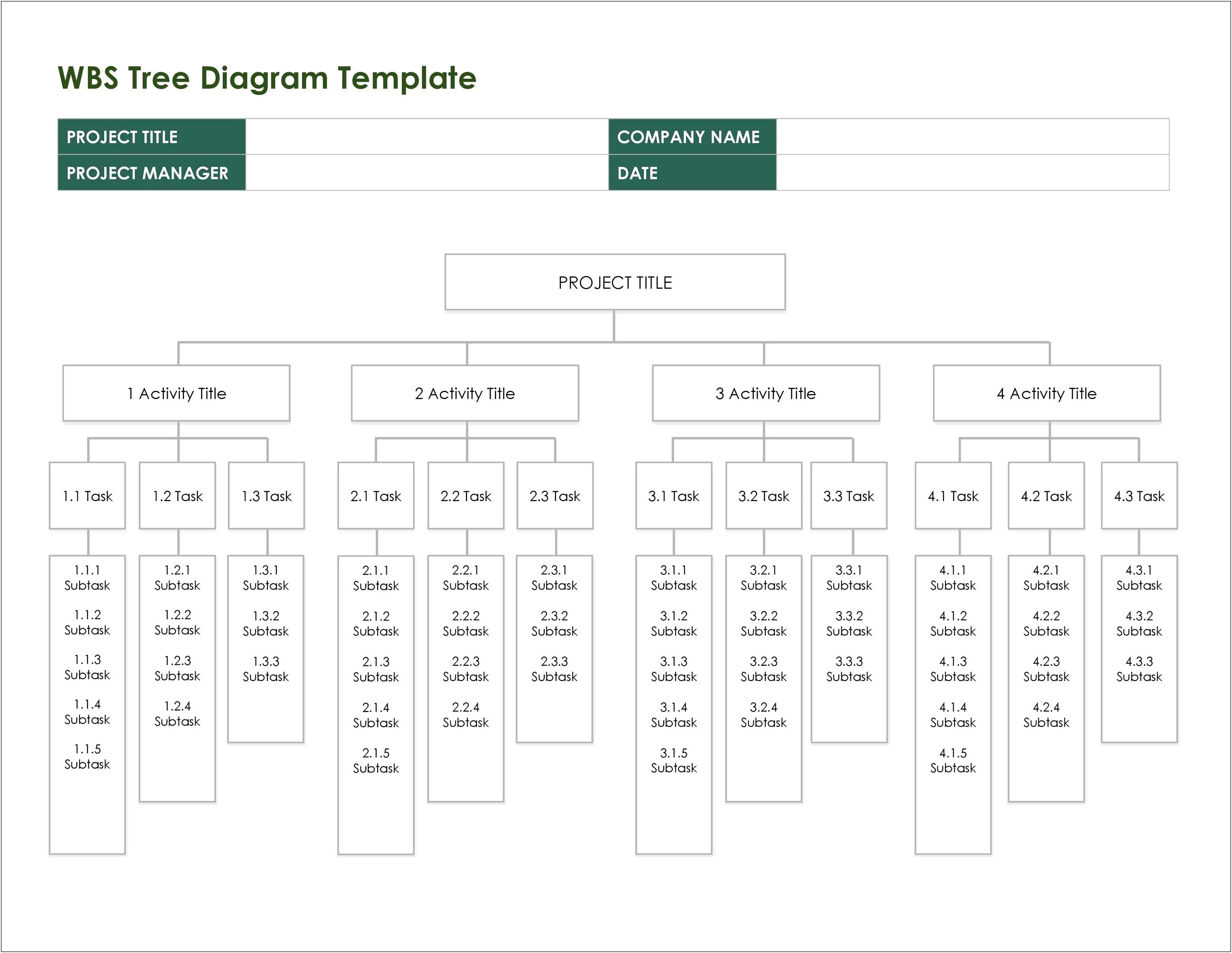 Work Breakdown Structure Template Excel Free