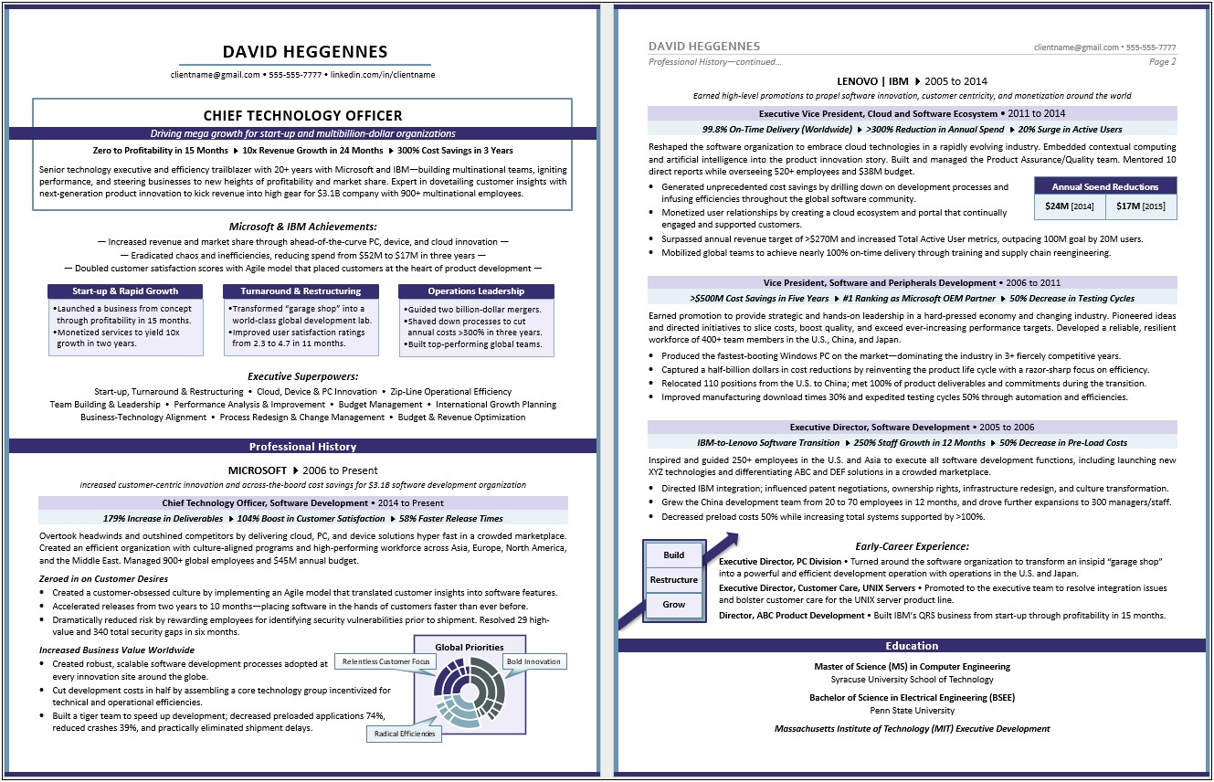 2016 Resume Templates For Information Technology